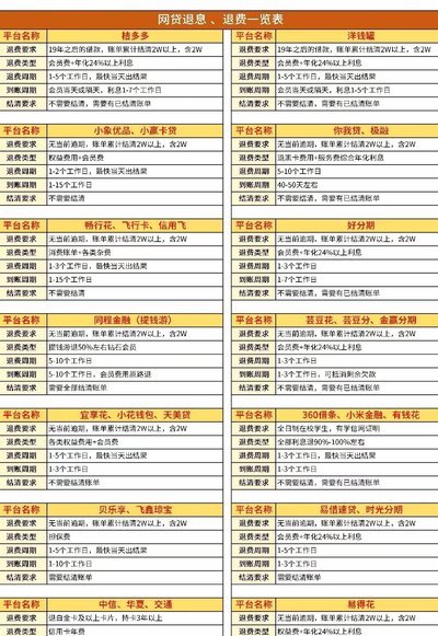 分期乐取消会员在哪里