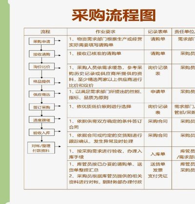得物取货背后的智慧配送