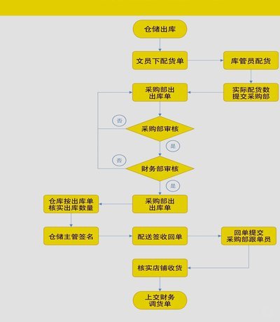 得物取货流程