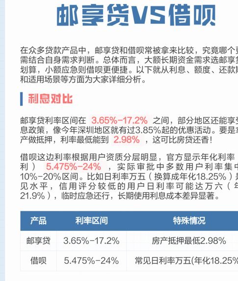 便荔卡和借呗哪个更划算