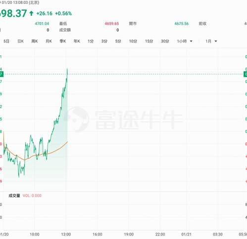 黄金价格波动：避险需求与市场趋势
