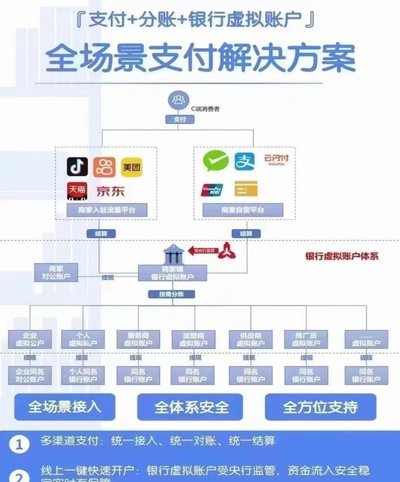 分付额度提升的正确方式