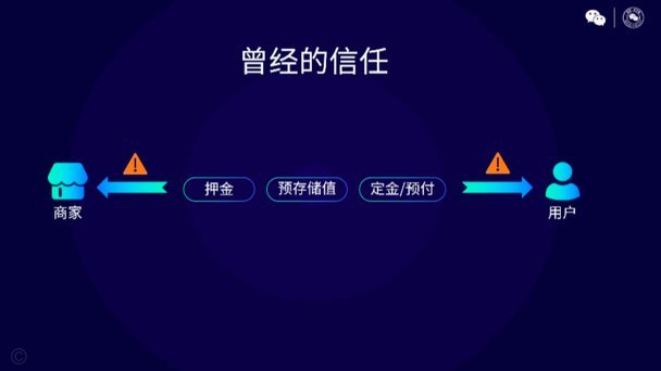微信分付提现：信任与债务的博弈