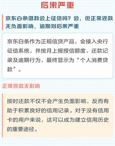 白条取现还款记录影响征信吗？