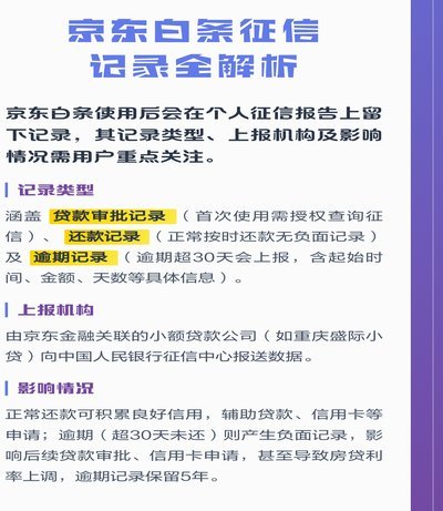 白条取现按时还款上征信吗