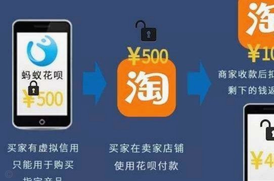 花呗套现，费用不止手续费
