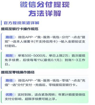微信分付提现费用全解析