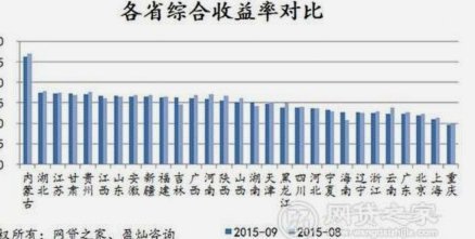 100个网贷平台