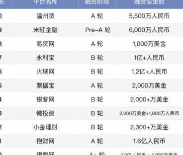 100个网贷平台