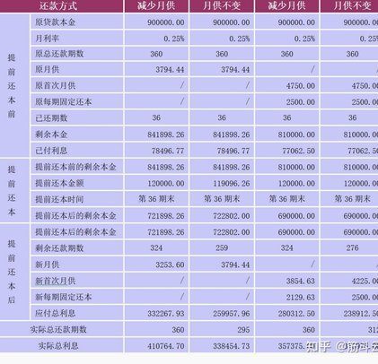 月付贷款能提前还清吗？