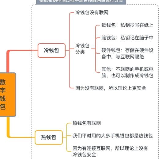 分付提现到零钱是否查征信