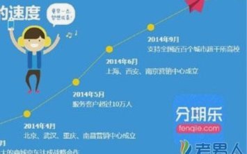 分期乐怎么去取现