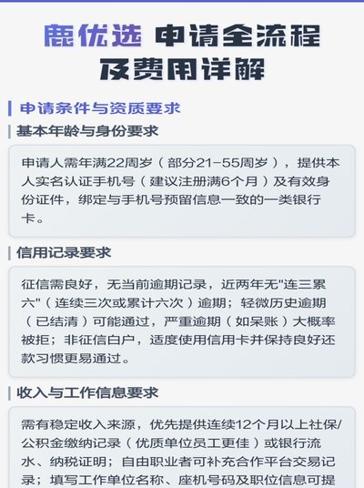 鹿优选的额度怎么套出来