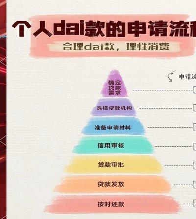 拍拍贷款智能审批全流程解析
