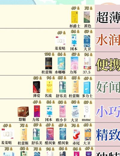 便利套是什么东西 取的名字
