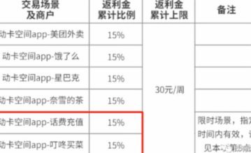 信用卡返利金是什么意思啊