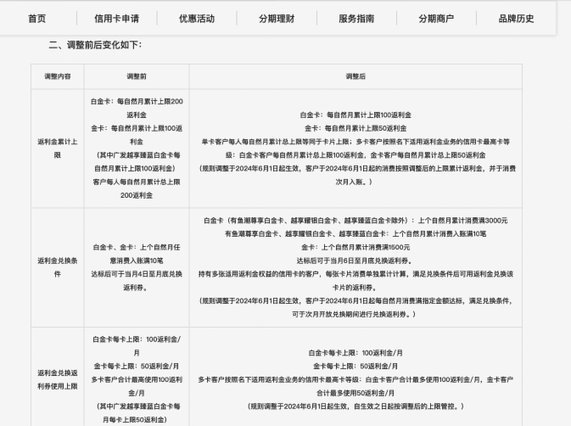 信用卡返利金是什么意思啊