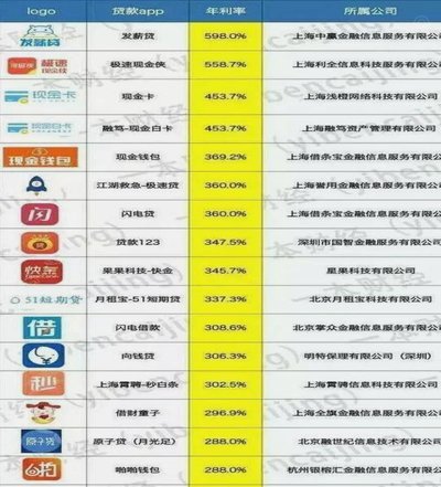 100个网贷平台的名字解析
