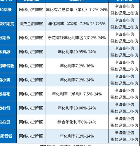 100个网贷平台名称