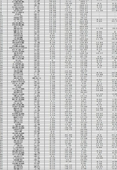 100个网贷平台名称