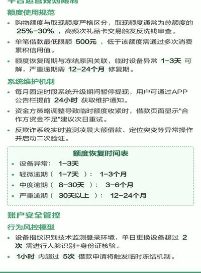 分期乐额度用不了怎么套出来