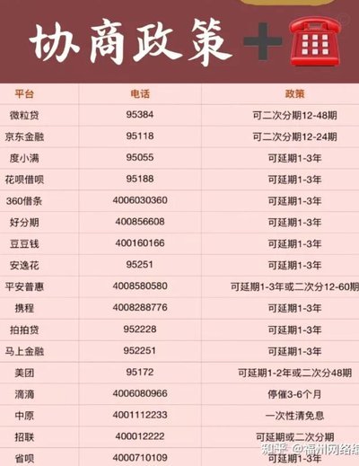 分期乐一次性还款，该怎么说？
