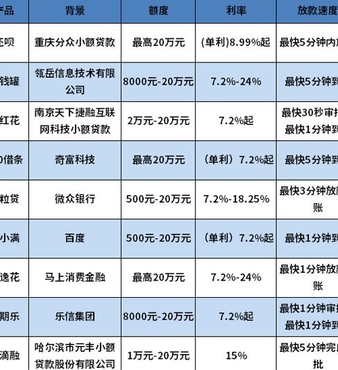 2020网贷行业变局与机遇