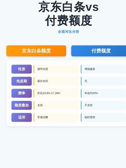 白条每月支付额度