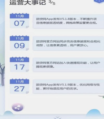 2017网贷名称大全