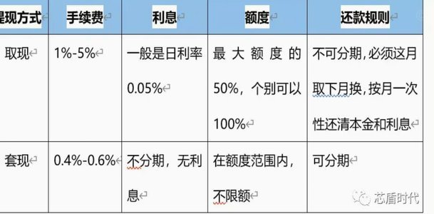 套现是实时到账吗