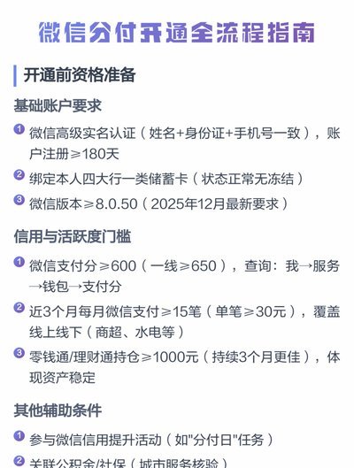 开通微信分付怎么申请